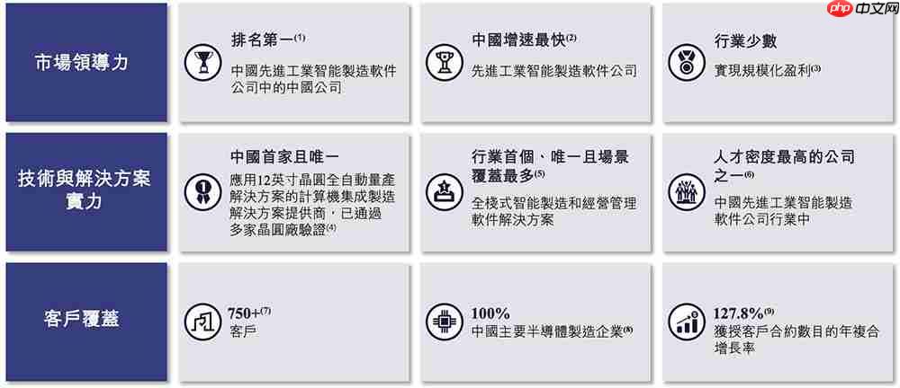 上海半导体软件龙头冲刺港交所!华为比亚迪参投