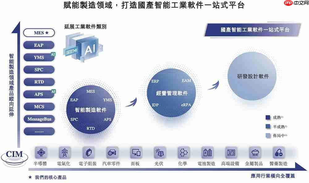 上海半导体软件龙头冲刺港交所!华为比亚迪参投