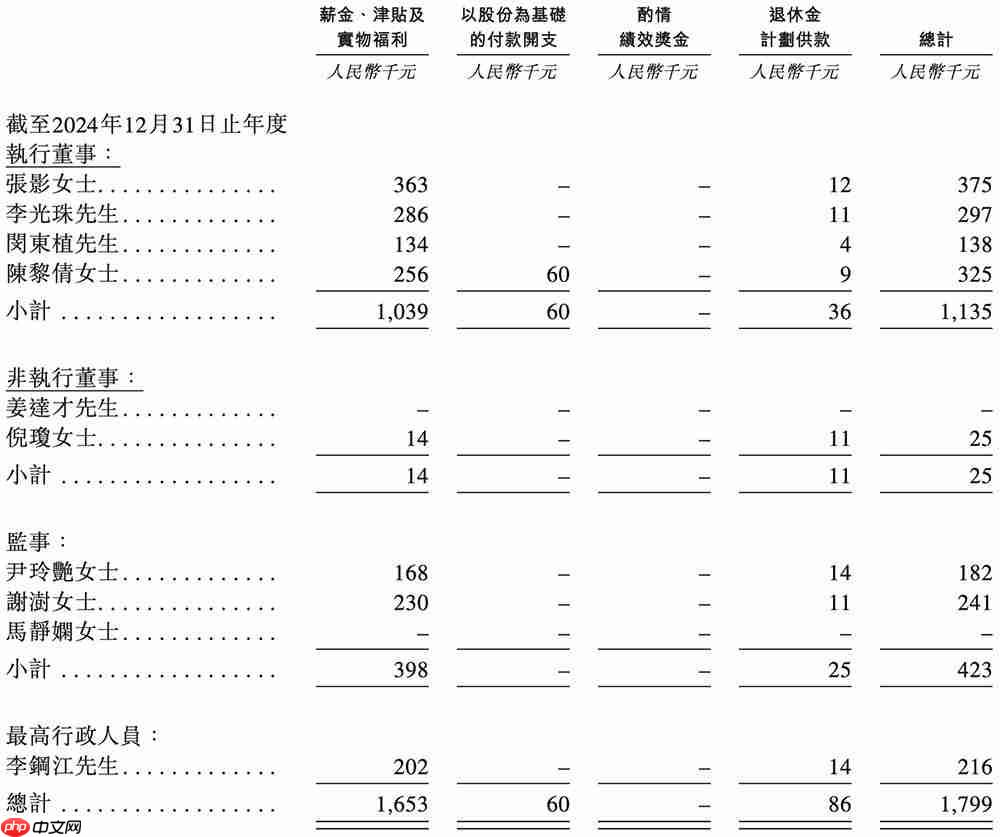上海半导体软件龙头冲刺港交所!华为比亚迪参投