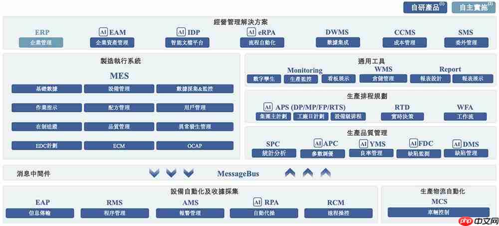 上海半导体软件龙头冲刺港交所!华为比亚迪参投