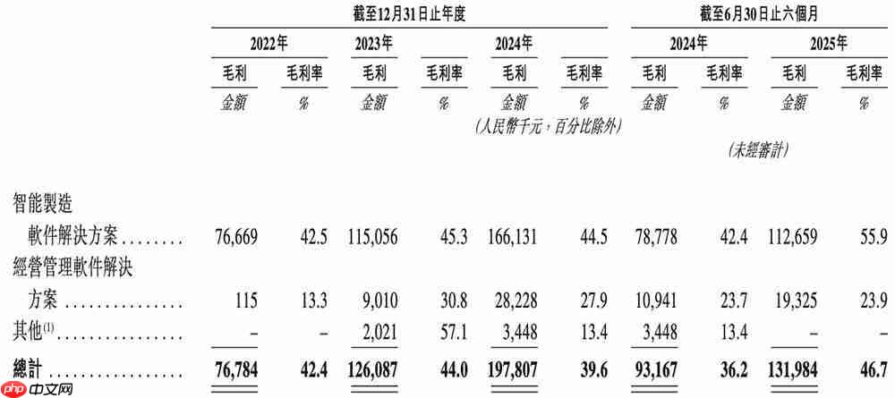 上海半导体软件龙头冲刺港交所!华为比亚迪参投