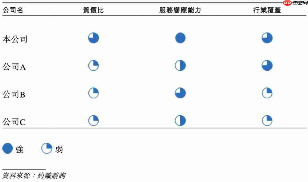 上海半导体软件龙头冲刺港交所!华为比亚迪参投