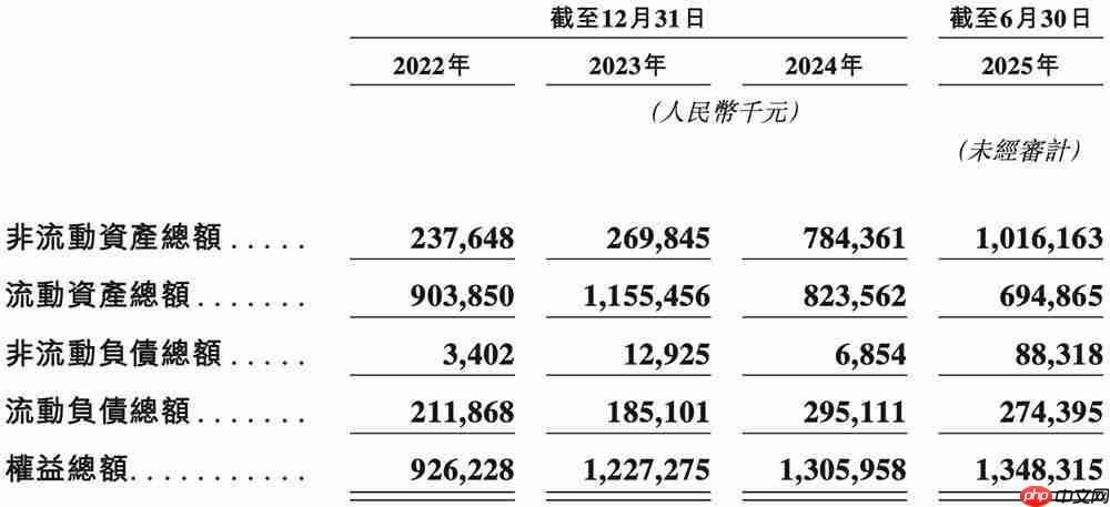 上海半导体软件龙头冲刺港交所!华为比亚迪参投