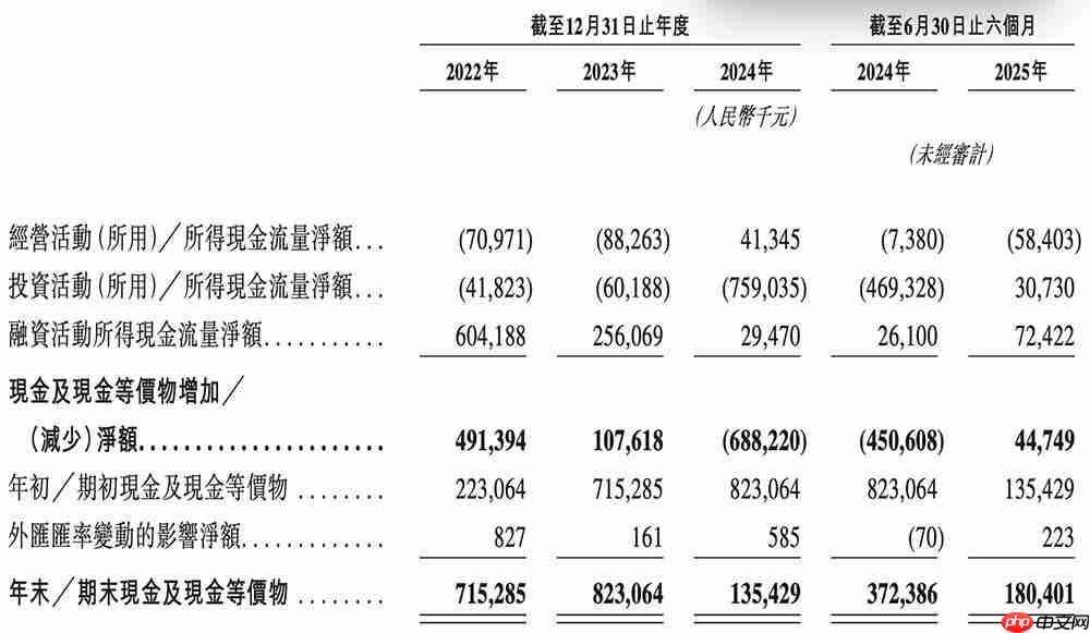 上海半导体软件龙头冲刺港交所!华为比亚迪参投