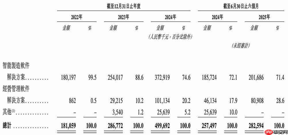 上海半导体软件龙头冲刺港交所!华为比亚迪参投