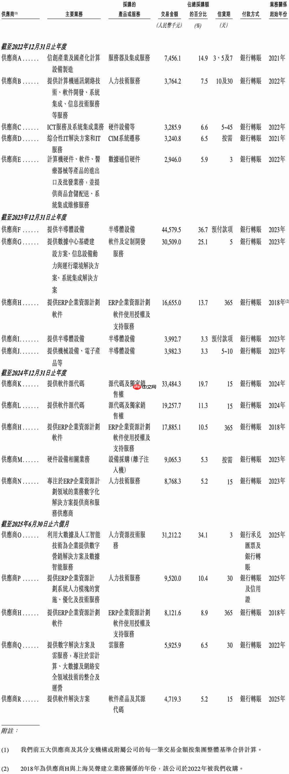 上海半导体软件龙头冲刺港交所!华为比亚迪参投