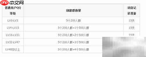 QQ升级2000人群方法