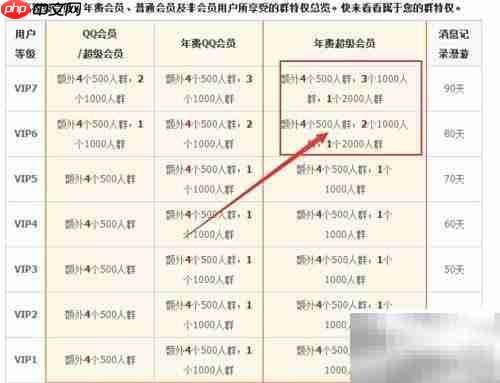 QQ升级2000人群方法