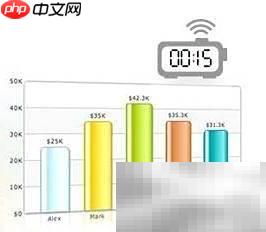 PowerCharts XT:专业图表利器