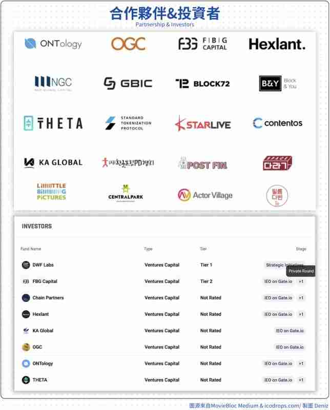 MovieBloc(MBL币)怎么样?MBL代币经济、融资背景、价格预测