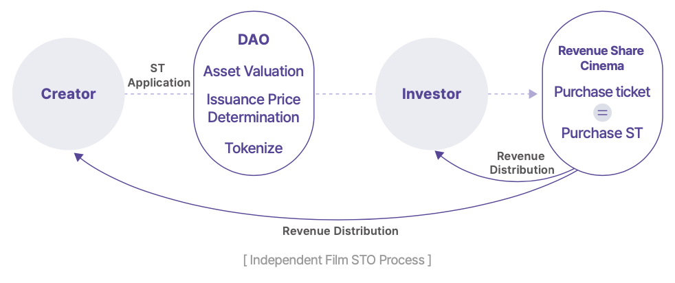 MovieBloc(MBL币)怎么样?MBL代币经济、融资背景、价格预测