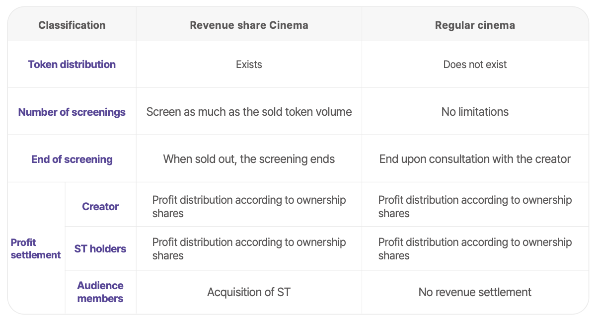 MovieBloc(MBL币)怎么样?MBL代币经济、融资背景、价格预测