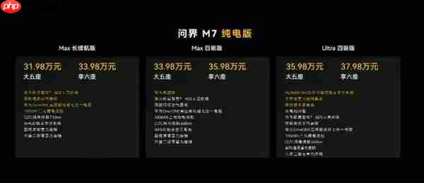 全新问界 M7 发布 新增纯电版 支持 ADS 4 起售价 27.98 万