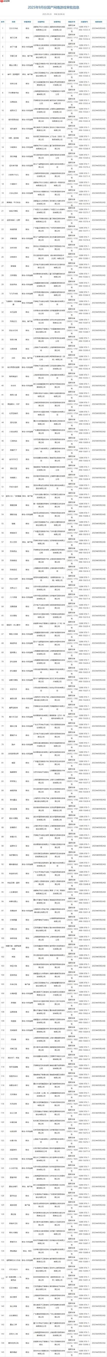 9月游戏版号公开：《双影奇境》、《宇宙机器人》过审 《黑神话：悟空》新增Xbox