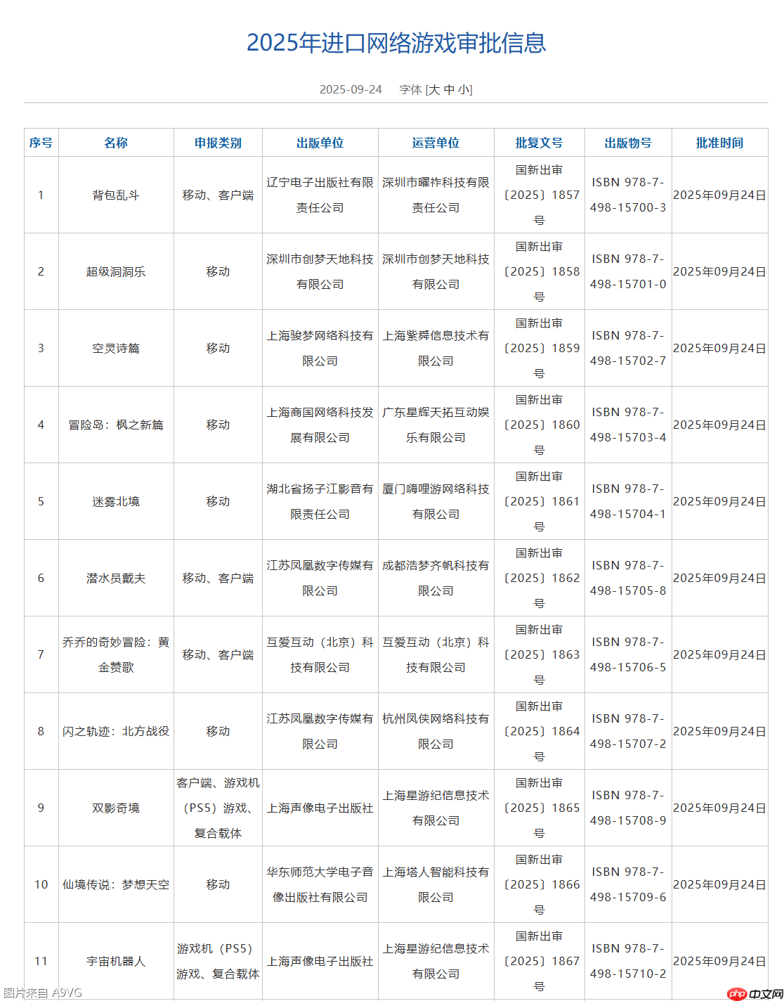 9月版号公布:双影奇境、宇宙机器人、黑神话悟空Xbox版等