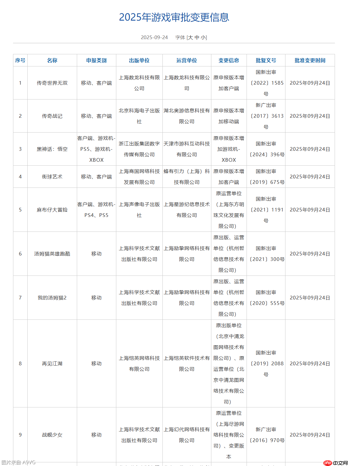 9月版号公布:双影奇境、宇宙机器人、黑神话悟空Xbox版等