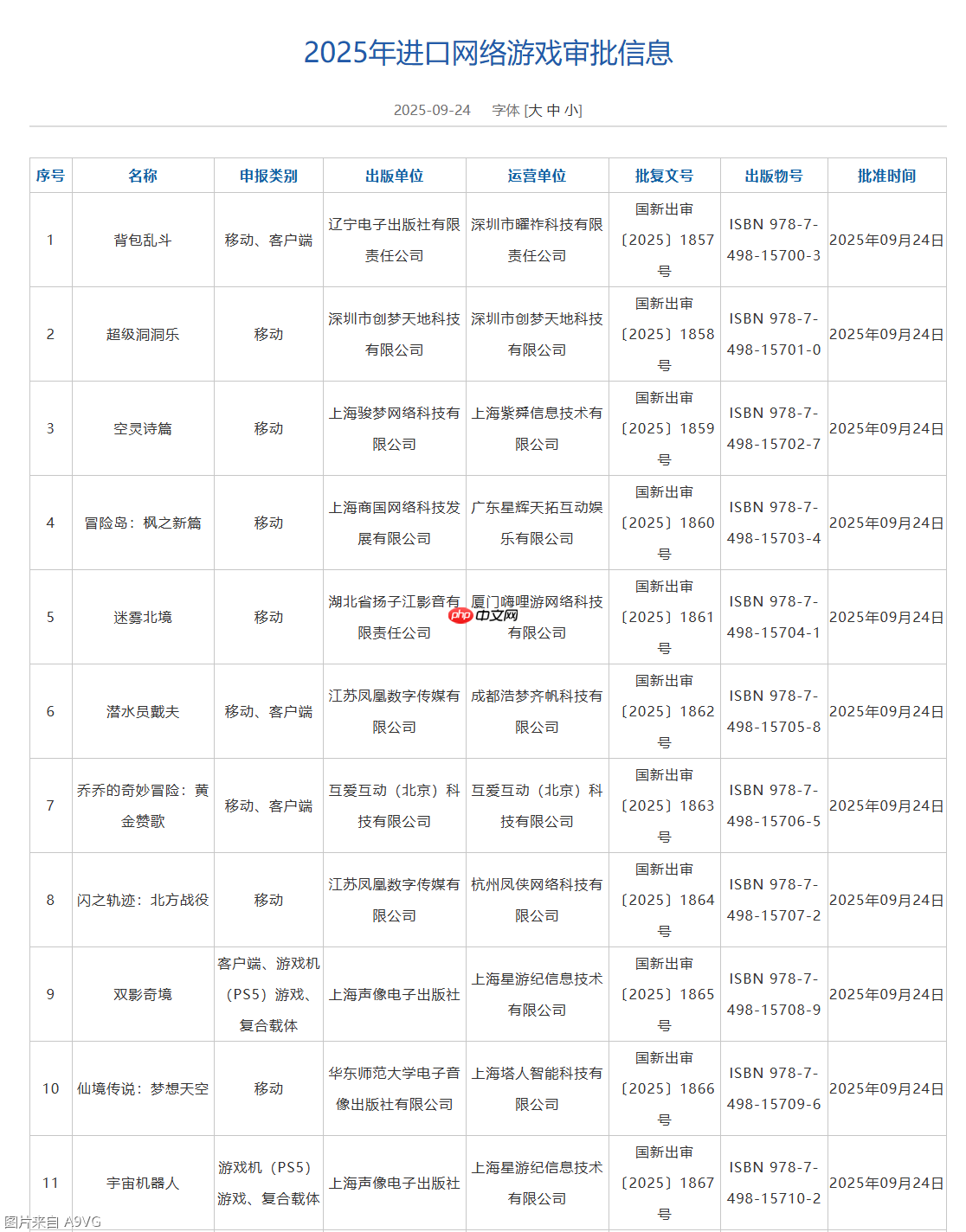 9月版号公布:双影奇境、宇宙机器人、黑神话悟空xbox版等