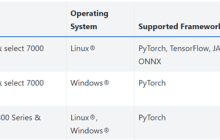 AMD与CUDA竞争重要一步!ROCm 6.4.4发布:为Windows上RX 90/70带来PyTorch