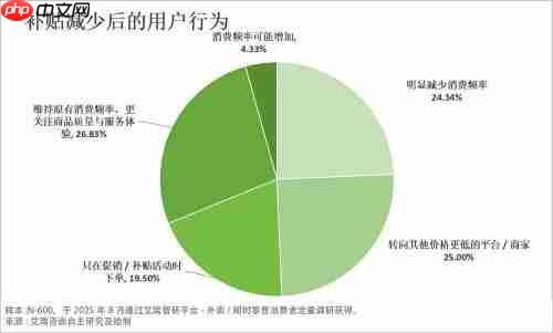 从补贴大战到价值比拼:外卖 “三分天下” 格局成型 京东靠品质外卖持续破局