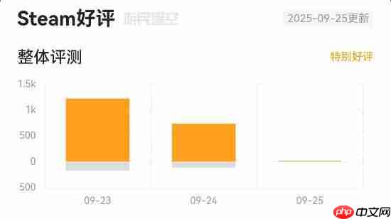 Steam国区《寂静岭f》特别好评!JK女武神三棍打碎怪物梦