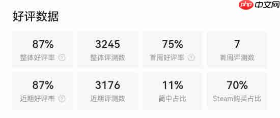 Steam国区《寂静岭f》特别好评!JK女武神三棍打碎怪物梦