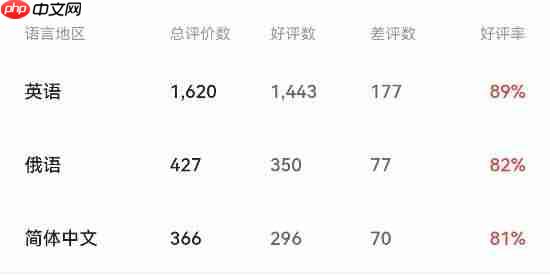 Steam国区《寂静岭f》特别好评!JK女武神三棍打碎怪物梦