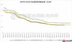 光伏组件“危机”如何化解  多方联动构建光伏产业高质量发展新格局