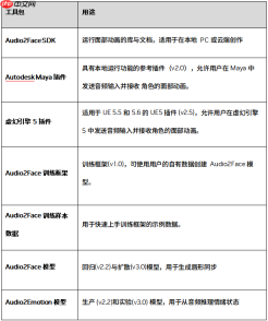 NVIDIA开源Audio2Face模型及SDK