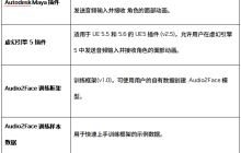 NVIDIA开源Audio2Face模型及SDK