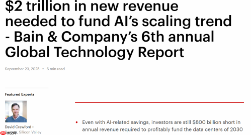 AI 热潮面临挑战：基础设施投资或将短缺 8000 亿美元