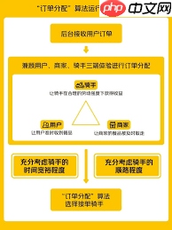 美团外卖如何接单