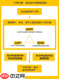 美团外卖如何接单