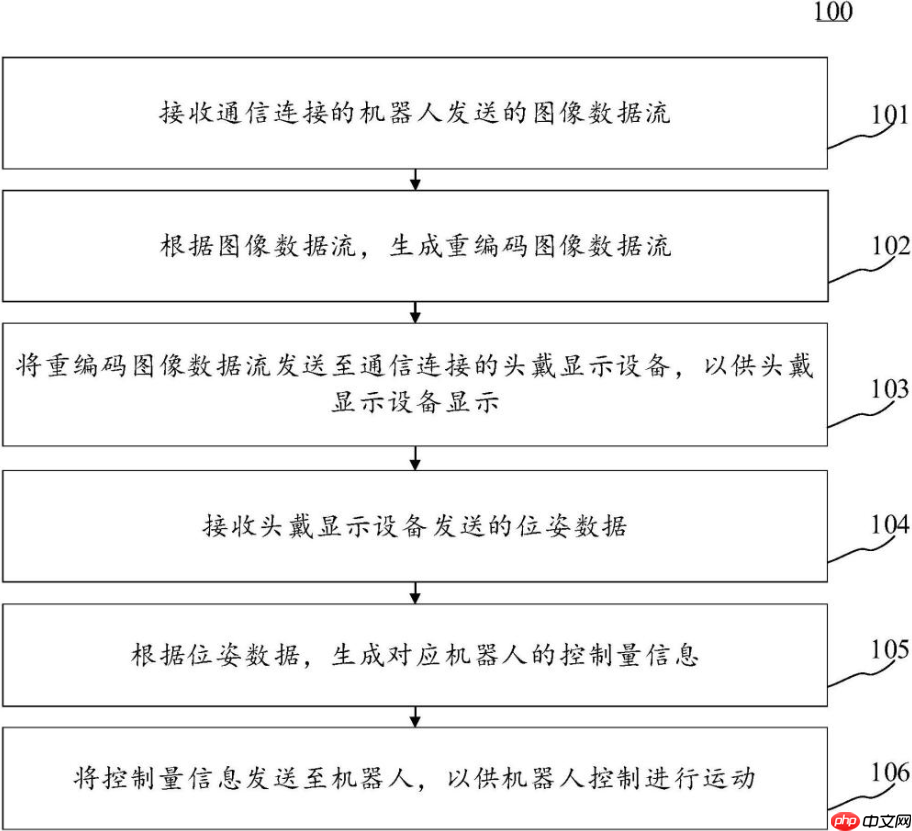 京东公布机器人控制方法相关专利
