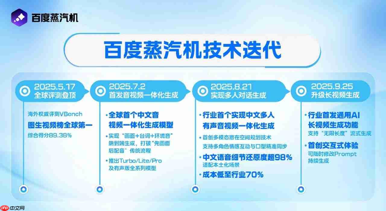 百度蒸汽机发布通用 ai 长视频生成功能