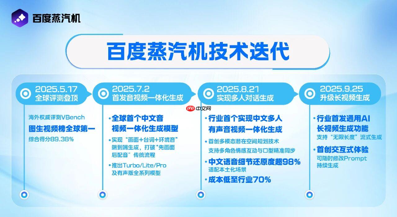 百度蒸汽机发布通用 AI 长视频生成功能