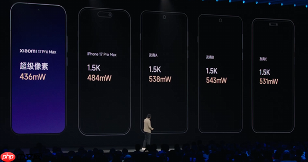 5999元起!小米17 Pro Max正式发布:首发秒享背屏 全面对标iPhone 17 Pro Max