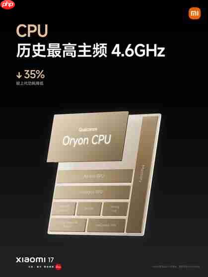 全球首发第五代骁龙8至尊版!小米17性能、能耗双超iPhone 17