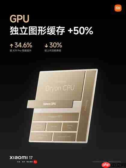 全球首发第五代骁龙8至尊版!小米17性能、能耗双超iPhone 17