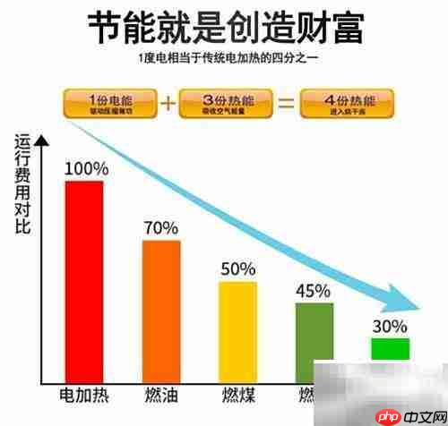 巧用烘干机延长草药保质期