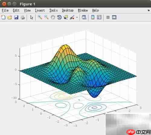 MATLAB三维图高级控制技巧