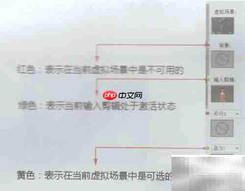 Adobe Ultra视频输入详解
