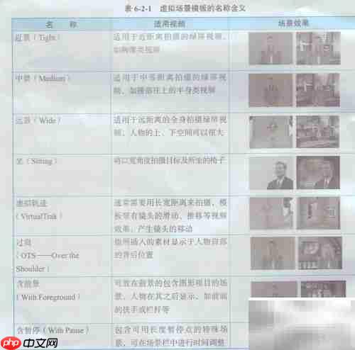 Adobe Ultra视频输入详解