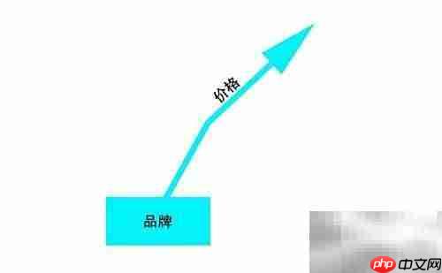 服装零售转型新路径