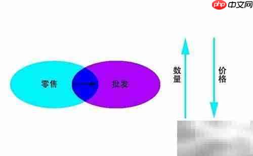 服装零售转型新路径