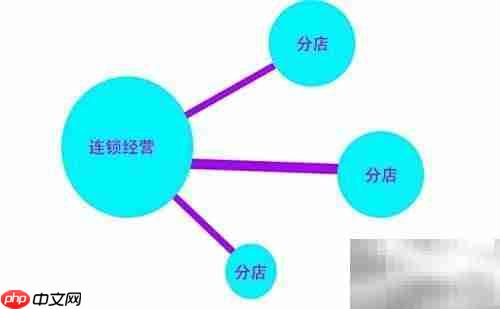 服装零售转型新路径