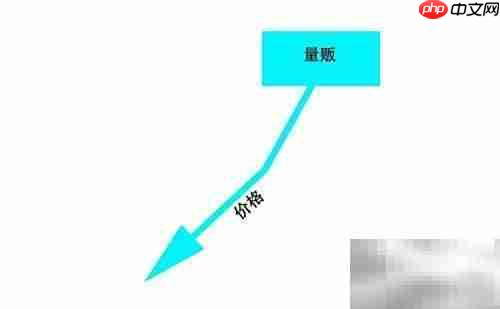 服装零售转型新路径