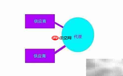 服装零售转型新路径