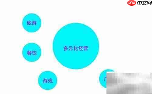 服装零售转型新路径