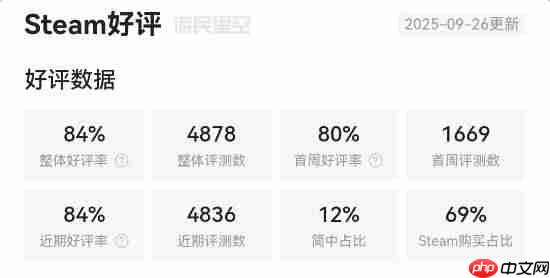 《寂静岭f》steam简中多半好评:战斗系统拖后腿!