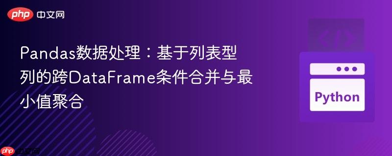 Pandas数据处理:基于列表型列的跨DataFrame条件合并与最小值聚合